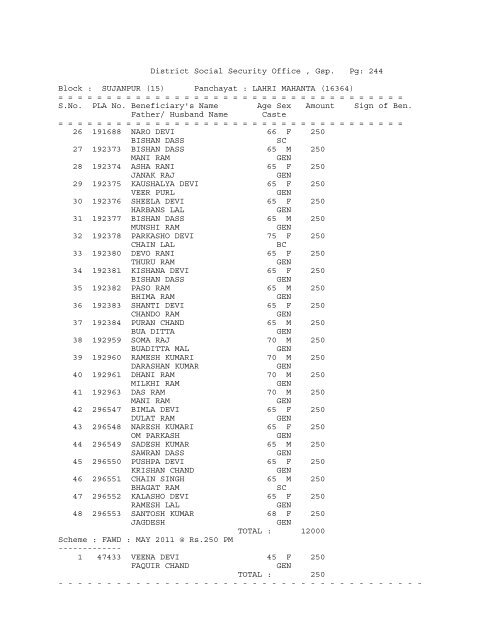 District Social Security Office , Gsp. Pg: 1 Block ... - District Gurdaspur