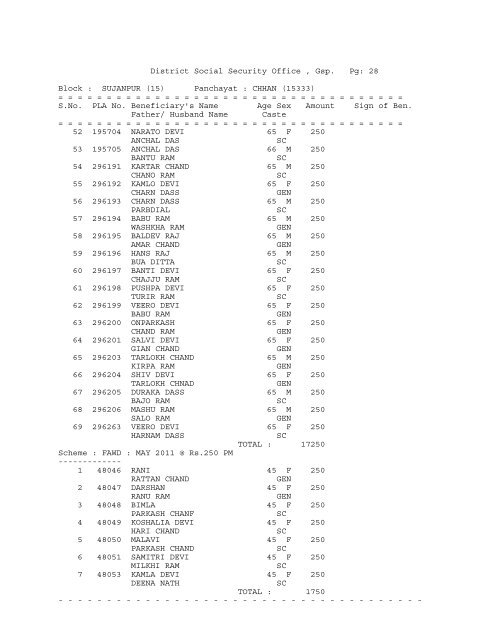 District Social Security Office , Gsp. Pg: 1 Block ... - District Gurdaspur