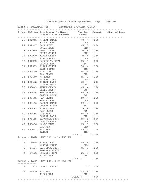 District Social Security Office , Gsp. Pg: 1 Block ... - District Gurdaspur