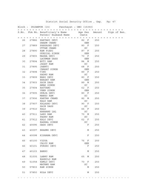 District Social Security Office , Gsp. Pg: 1 Block ... - District Gurdaspur