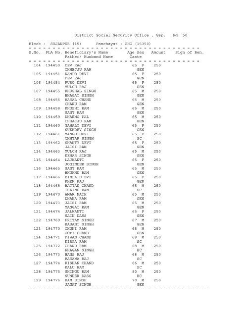 District Social Security Office , Gsp. Pg: 1 Block ... - District Gurdaspur