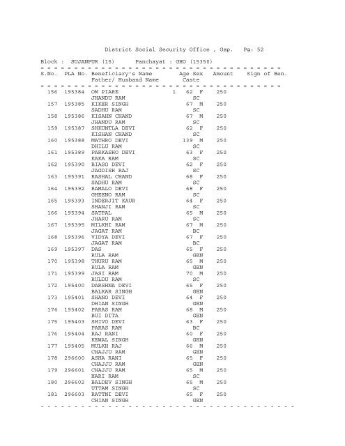 District Social Security Office , Gsp. Pg: 1 Block ... - District Gurdaspur