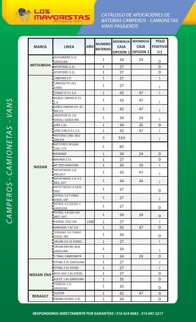 APLICACIONES BATERIA AUTOS Y MOTOS LOS MAYORISTAS