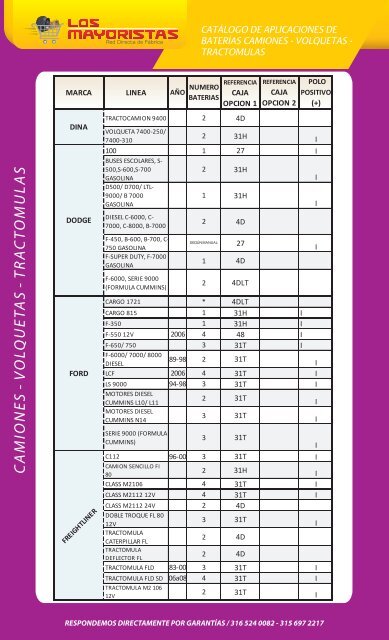 APLICACIONES BATERIA AUTOS Y MOTOS LOS MAYORISTAS