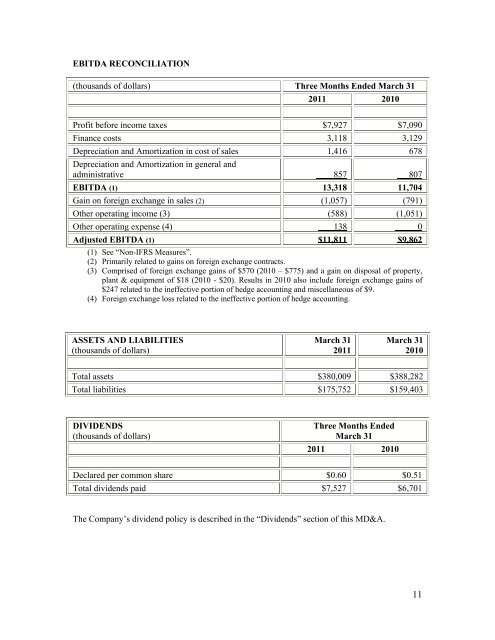 Q1 Financial Report - 2011