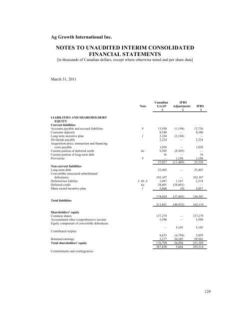 Q1 Financial Report - 2011