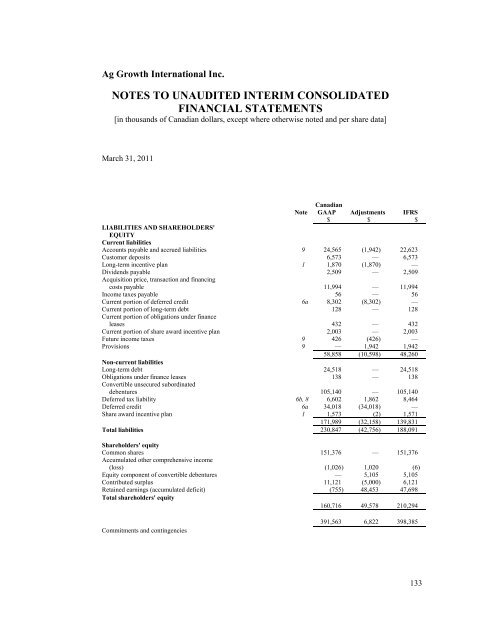 Q1 Financial Report - 2011