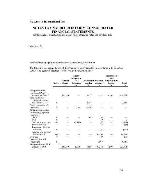 Q1 Financial Report - 2011