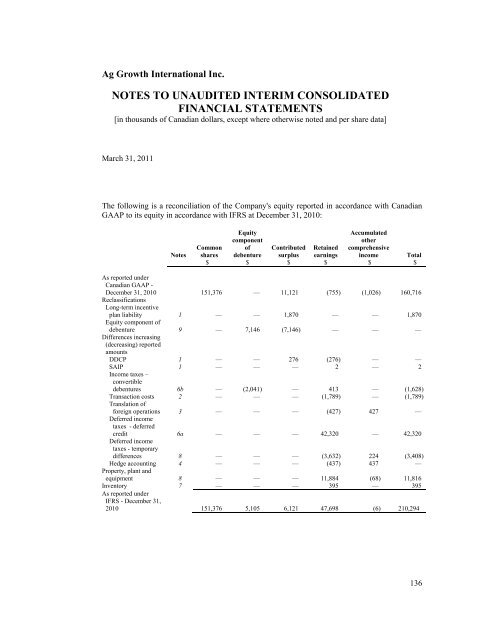 Q1 Financial Report - 2011