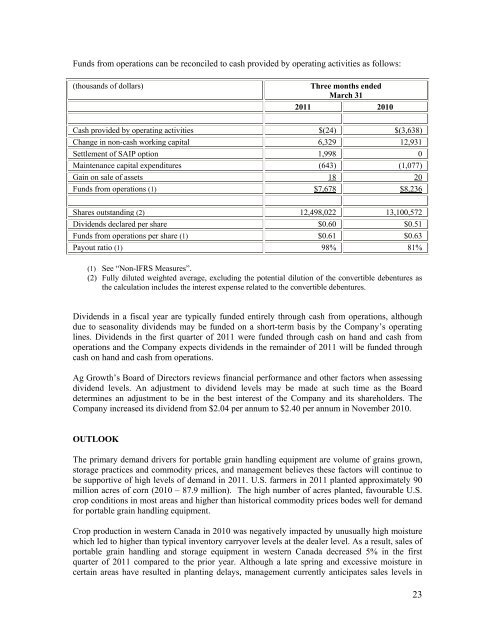 Q1 Financial Report - 2011