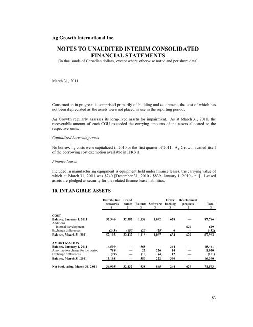 Q1 Financial Report - 2011