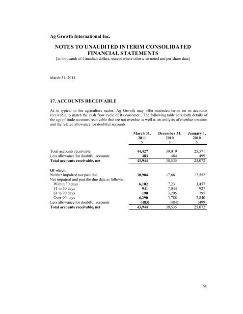 Q1 Financial Report - 2011