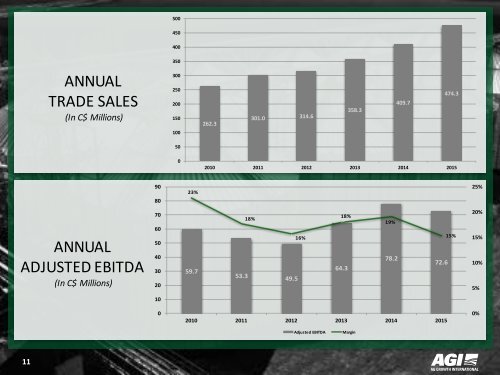 May_25_2016_Corporate_Presentation_-_reduced