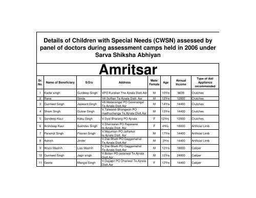 IED Beneficiary Children 2006 - Sarva Shiksha Abhiyan - Punjab