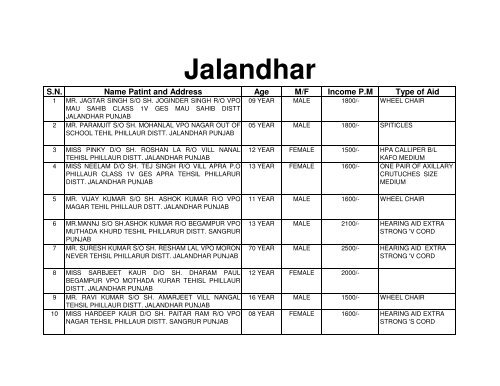 IED Beneficiary Children 2006 - Sarva Shiksha Abhiyan - Punjab