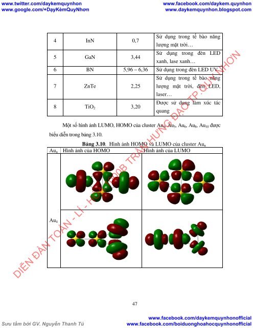 Nghiên cứu cấu trúc và tính chất của một số cluster kim loại trên cơ sở vàng bằng phương pháp hóa học lượng tử