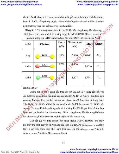 Nghiên cứu cấu trúc và tính chất của một số cluster kim loại trên cơ sở vàng bằng phương pháp hóa học lượng tử