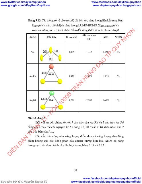 Nghiên cứu cấu trúc và tính chất của một số cluster kim loại trên cơ sở vàng bằng phương pháp hóa học lượng tử