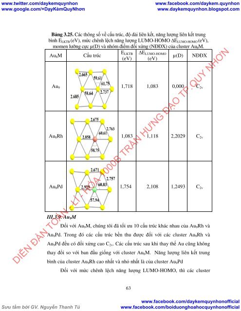 Nghiên cứu cấu trúc và tính chất của một số cluster kim loại trên cơ sở vàng bằng phương pháp hóa học lượng tử