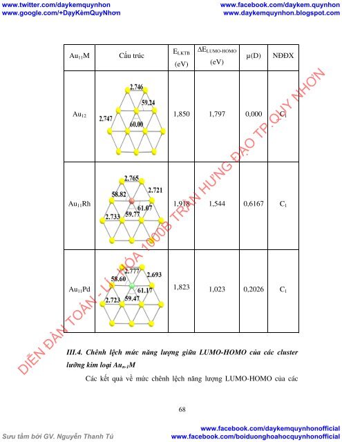 Nghiên cứu cấu trúc và tính chất của một số cluster kim loại trên cơ sở vàng bằng phương pháp hóa học lượng tử