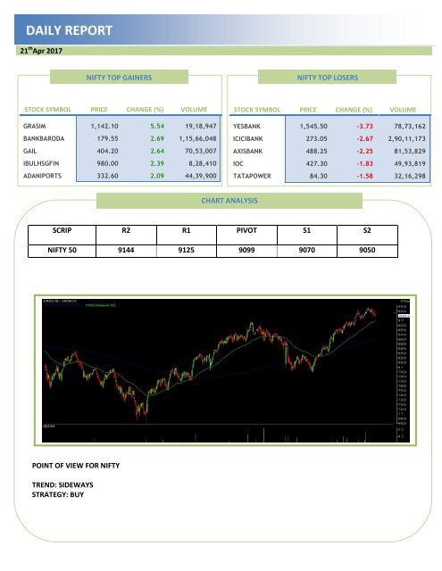 Daily Equity Report by Ripples Financial Advisory- 21th April 2017