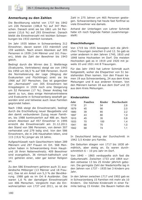 Dorfbuch Schwarzenberg