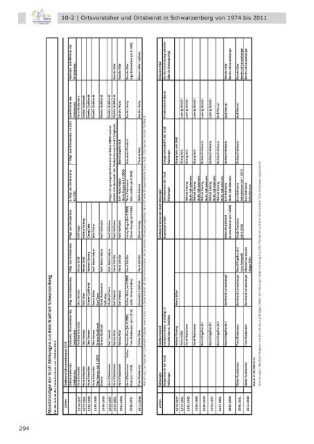 Dorfbuch Schwarzenberg