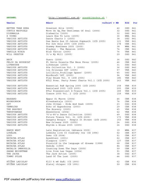 Chart Show Vianocne Hity