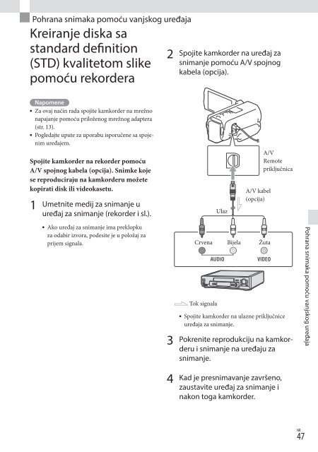 Sony HDR-TD30VE - HDR-TD30VE Istruzioni per l'uso Croato