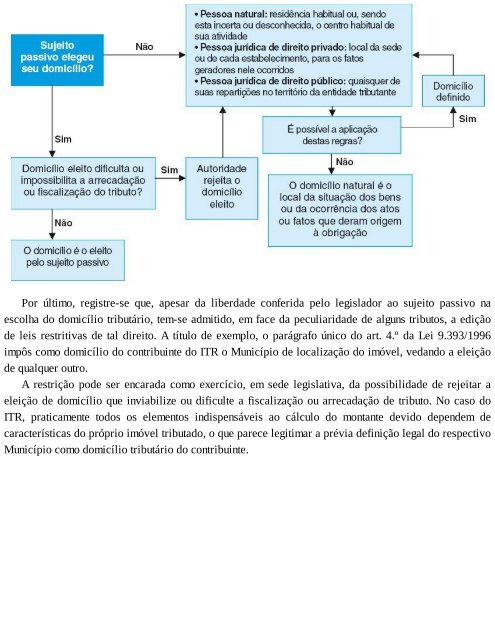 Ricardo Alexandre - Direito Tributário Esquematizado (2016)