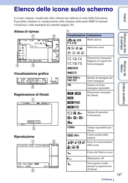 Sony NEX-3K - NEX-3K Guide pratique Italien