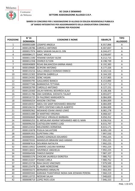 GRADUATORIA_18_INTEGRATIVO_PER_POSIZIONE.pdf