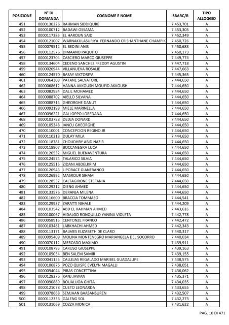 GRADUATORIA_18_INTEGRATIVO_PER_POSIZIONE.pdf