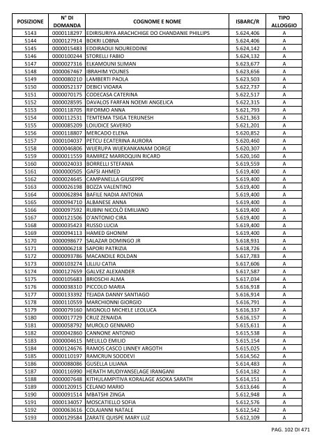 GRADUATORIA_18_INTEGRATIVO_PER_POSIZIONE.pdf