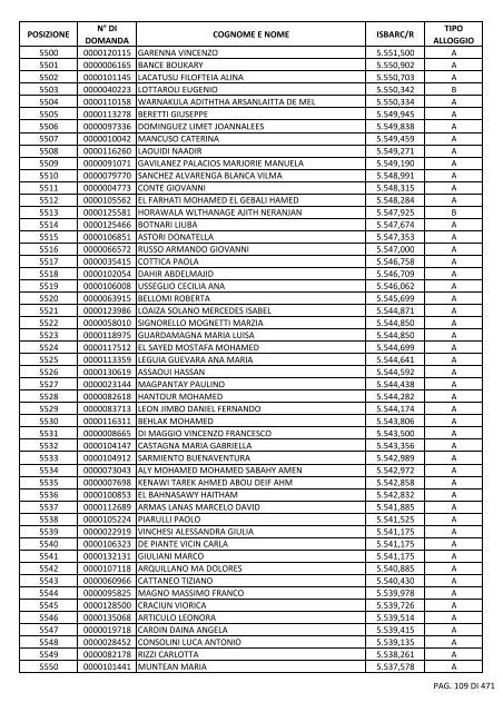 GRADUATORIA_18_INTEGRATIVO_PER_POSIZIONE.pdf