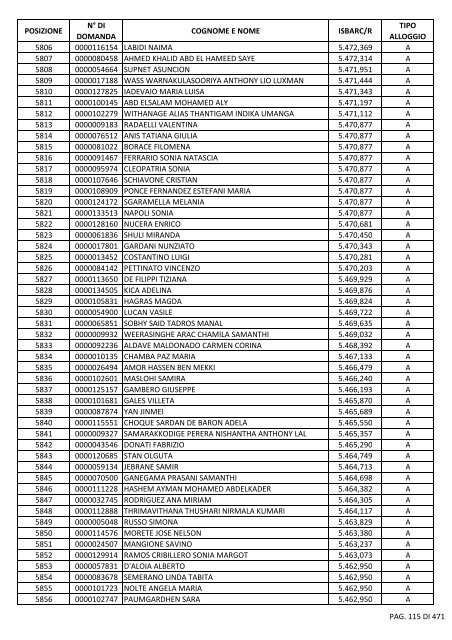 GRADUATORIA_18_INTEGRATIVO_PER_POSIZIONE.pdf