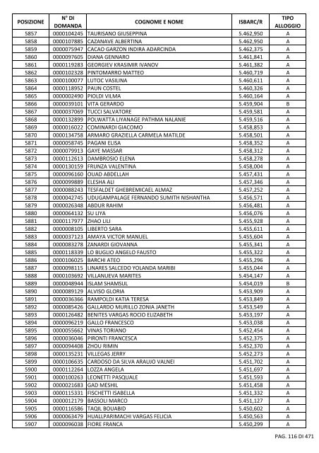 GRADUATORIA_18_INTEGRATIVO_PER_POSIZIONE.pdf