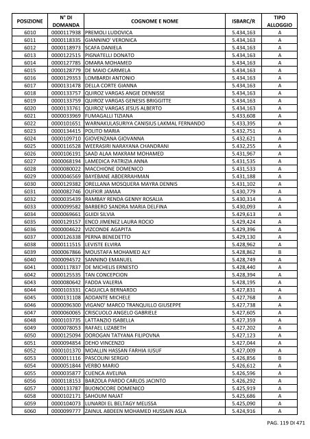 GRADUATORIA_18_INTEGRATIVO_PER_POSIZIONE.pdf