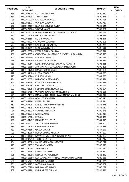 GRADUATORIA_18_INTEGRATIVO_PER_POSIZIONE.pdf