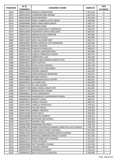 GRADUATORIA_18_INTEGRATIVO_PER_POSIZIONE.pdf