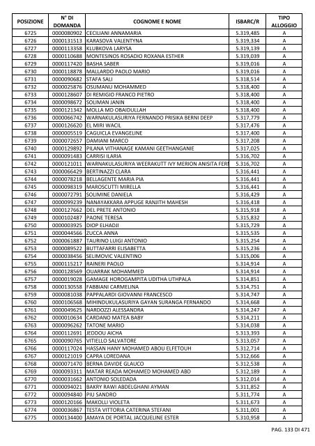 GRADUATORIA_18_INTEGRATIVO_PER_POSIZIONE.pdf