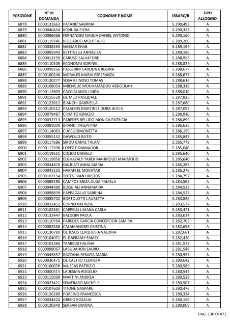 GRADUATORIA_18_INTEGRATIVO_PER_POSIZIONE.pdf