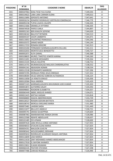 GRADUATORIA_18_INTEGRATIVO_PER_POSIZIONE.pdf