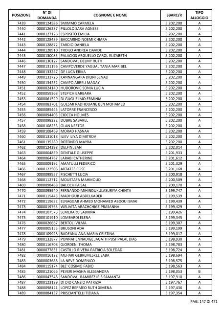 GRADUATORIA_18_INTEGRATIVO_PER_POSIZIONE.pdf