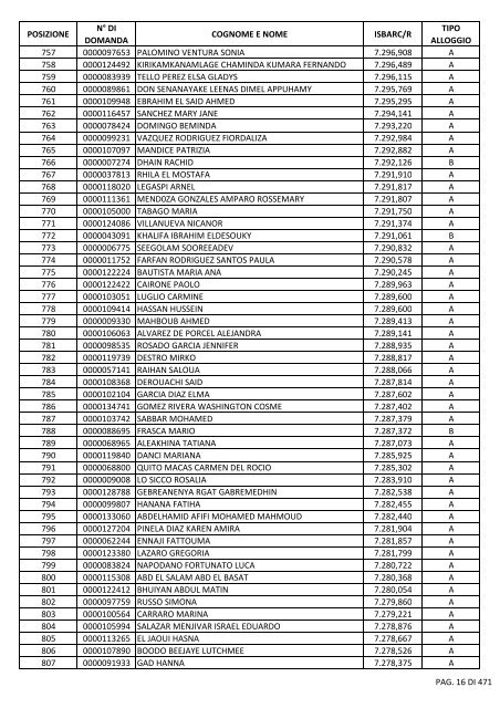 GRADUATORIA_18_INTEGRATIVO_PER_POSIZIONE.pdf