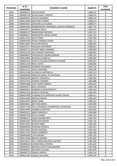 GRADUATORIA_18_INTEGRATIVO_PER_POSIZIONE.pdf