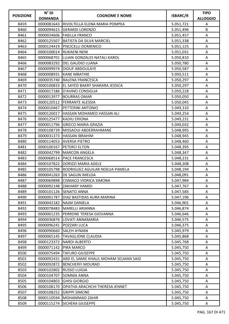 GRADUATORIA_18_INTEGRATIVO_PER_POSIZIONE.pdf