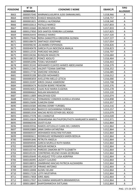 GRADUATORIA_18_INTEGRATIVO_PER_POSIZIONE.pdf