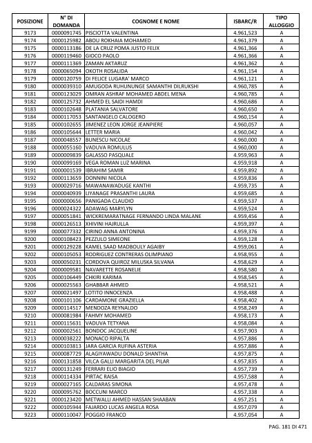 GRADUATORIA_18_INTEGRATIVO_PER_POSIZIONE.pdf