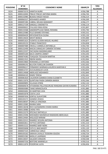 GRADUATORIA_18_INTEGRATIVO_PER_POSIZIONE.pdf